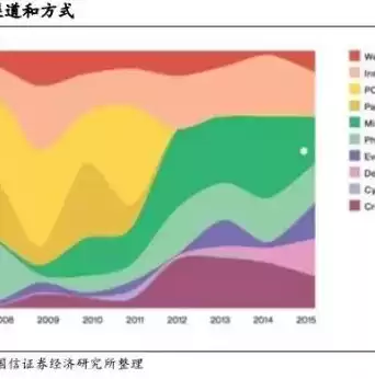 安全模式怎么打开网络权限，安全模式怎么打开网络