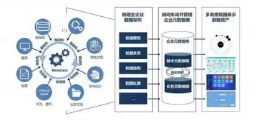 数据治理全流程是什么，数据治理全流程