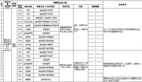 社区卫生服务中心招聘方案范文，社区卫生服务中心招聘方案