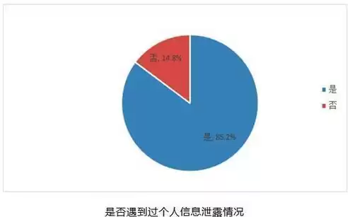 大数据对于隐私的隐患，大数据隐私的危害