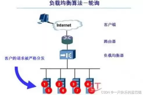 负载均衡是什么意思，负载均衡百度百科吧