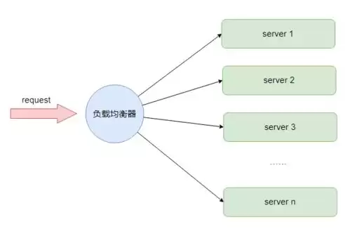 负载均衡是什么意思，负载均衡百度百科吧