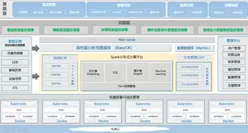 应用性能监控系统，应用性能管理 用户的使用体验如何监控