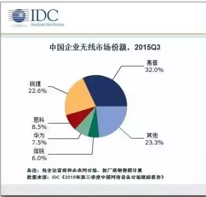 国产负载均衡厂商排名前十的品牌，国产负载均衡厂商排名前十