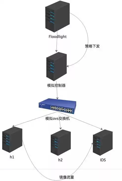 软件定义网络的定义，软件定义网络的架构是什么