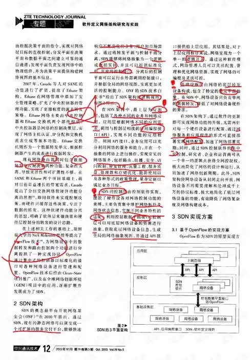 软件定义网络的定义，软件定义网络的架构是什么