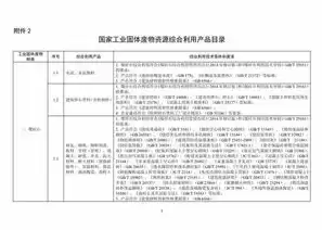 资源综合利用最新认定方法有哪些内容，资源综合利用最新认定方法有哪些