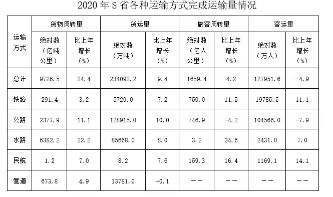 吞吐量的定义，吞吐量什么意思地理