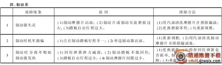 故障排除过程的第一步是什么意思，故障排除过程的第一步是什么