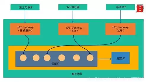 路由负载均衡实现的原理是，路由负载均衡实现的原理是