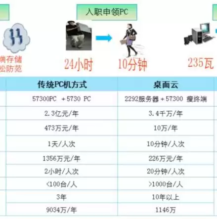 企业上云有什么好处?，企业上云的内容