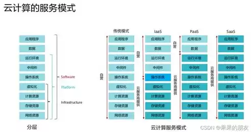 动态磁盘存储资源池有什么用，动态磁盘存储资源池有什么用