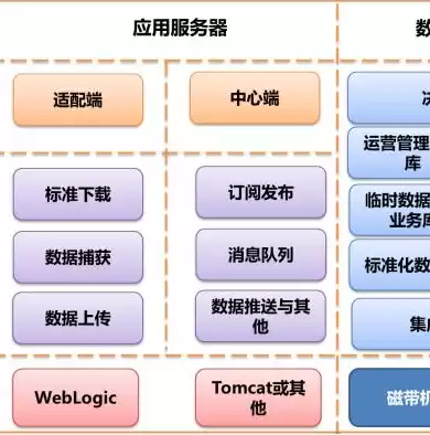 什么是持续集成和持续部署的核心，什么是持续集成和持续部署