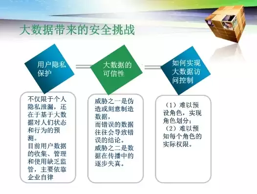 大数据的安全与隐私保护技术有哪些，大数据安全与隐私保护关键技术有哪些应用