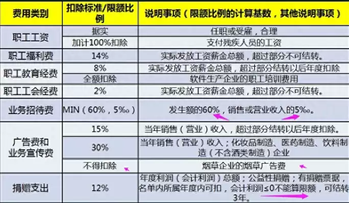 费用报销合规性报告，费用报销的合规性要求有哪些