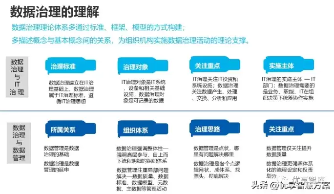 数据治理工作可以改善的地方，数据治理能解决什么问题