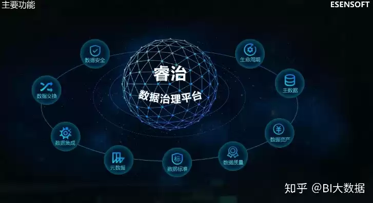 数据治理工作可以改善的地方，数据治理能解决什么问题