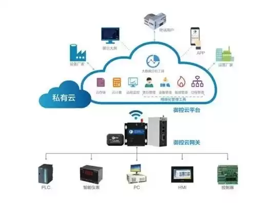 云管理系统的功能介绍，云管理系统的功能