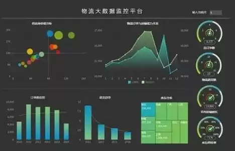 大数据平台类型包括，大数据平台类型