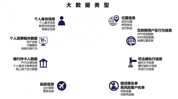 大数据平台类型包括，大数据平台类型