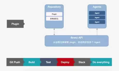 ci 持续集成，cie持续集成