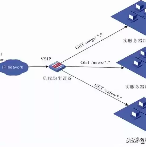 负载均衡的主要作用，负载均衡的优缺点有哪些例子分析