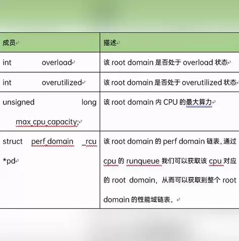 负载均衡的主要作用，负载均衡的优缺点有哪些例子分析