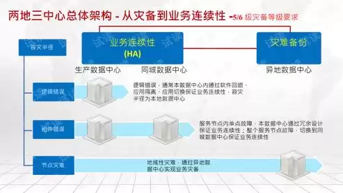 银行数据结构，银行数据架构设计方案