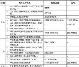 社区团购运营人员岗位职责，社区团购运营经理岗位职责