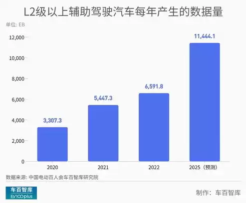 数据安全面临的主要风险，数据安全面临的风险