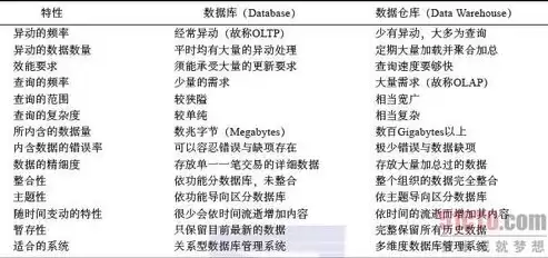 数据仓库与数据挖掘知识点汇总，数据仓库与数据挖掘知识点