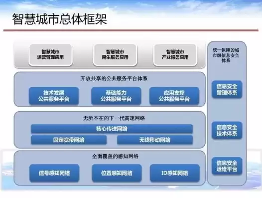 智慧城市项目计划怎么写，智慧城市项目计划