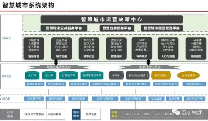 智慧城市项目计划怎么写，智慧城市项目计划