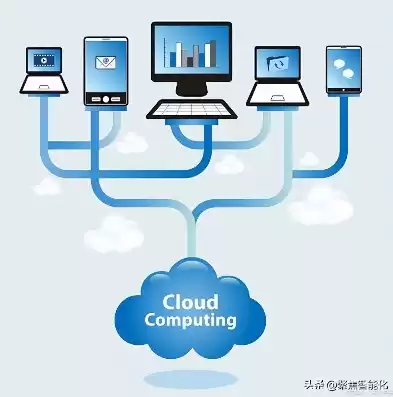 云计算机技术应用主要学什么，云计算机应用技术是学什么的