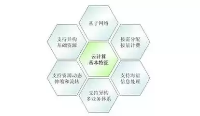 云计算机技术应用主要学什么，云计算机应用技术是学什么的