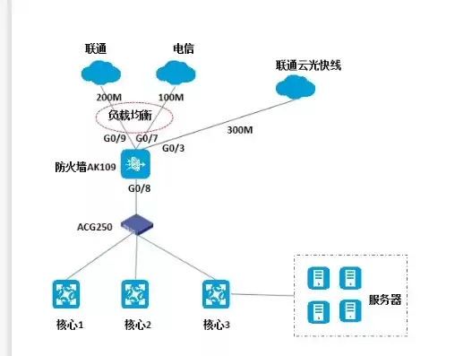 联通宽带两家可以用一个线吗，两条联通宽带能使用负载均衡吗