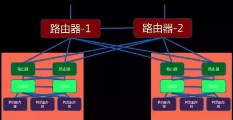 联通宽带两家可以用一个线吗，两条联通宽带能使用负载均衡吗