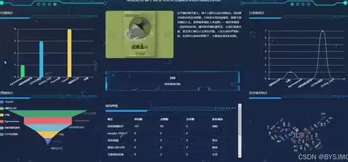 web挖掘技术所采用的方法，web使用挖掘是将数据挖掘技术应用到web使用数据