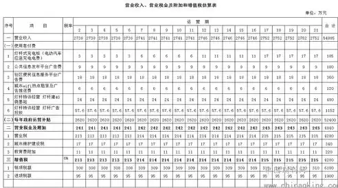 智慧城市ppp运作模式是什么，智慧城市ppp运作模式