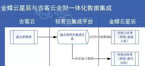 数据仓库的最终目的是开发数据仓库的应用分析，数据仓库的最终目的是?