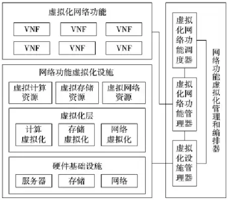 网络虚拟化的技术，网络虚拟化技术学习心得体会