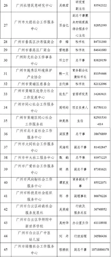 白云区社会组织信息公示平台官网，白云区社会组织信息公示平台