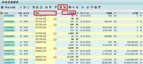 吞吐量性能参数包括，吞吐量性能指标