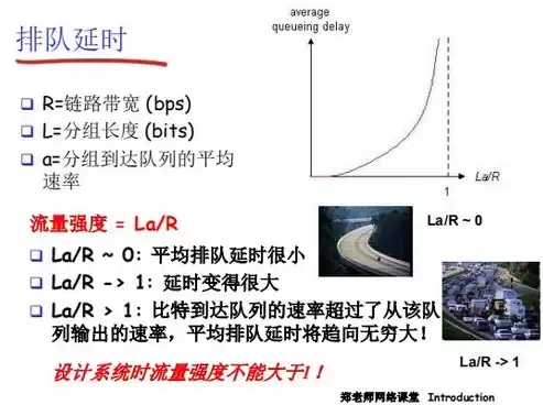 吞吐量性能参数包括，吞吐量性能指标