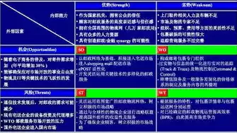 威胁检测模型，威胁检测与防范指南