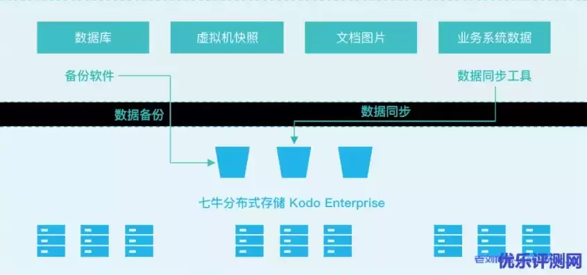 数据备份存储方案，数据存储及备份系统