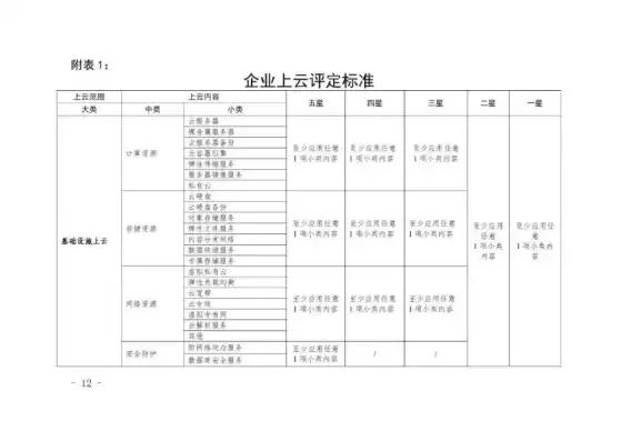 星级上云企业的概念，星级上云企业评定申请表实例