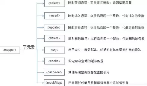 关系数据库中最基本最重要的对象是，关系数据库中最基本最重要的对象