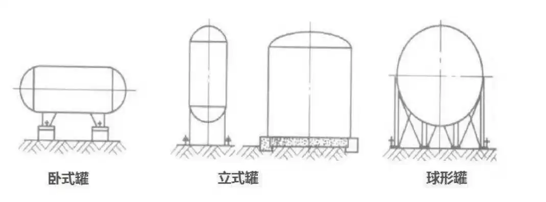 容器技术有哪几种形式类型的特点，容器技术有哪几种形式类型的