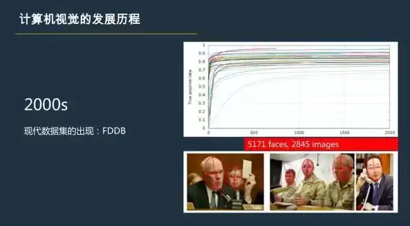 计算机视觉顶级期刊 北航 李牧，计算机视觉顶级期刊